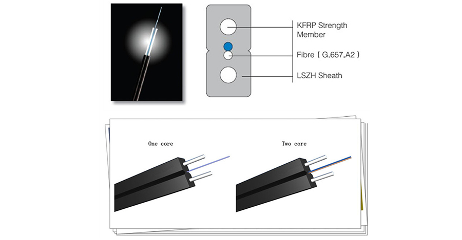 Cáp quang 2FO bọc chặt Vinacap, Cáp quang 2FO bọc chặt - Phân phối dây Cáp quang 2FO bọc chặt Vinacap