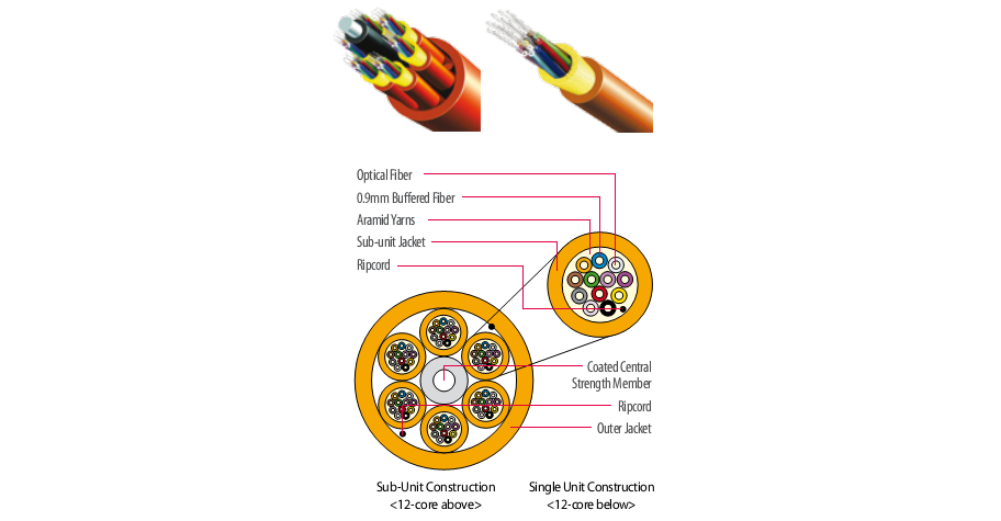 Dây cáp quang 4FO LS Vina, Dây cáp quang 4FO - Phân phối Dây cáp quang 4FO LS Vina P/N: LT-DJBGEXX/BRN SE4XXX(06T1.80)